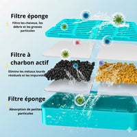 Happy Animalia pet water fountain filter layers: sponge filter, activated carbon filter, and fine particle sponge filter.